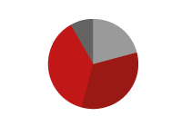 Infographics and Data Visualisation
