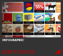 Kraft Europe